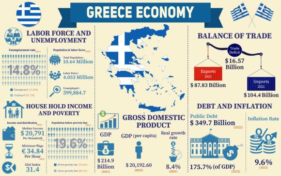 Evaluating the Greece Economy Infographic Presentation for Your Projects