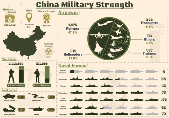 Integrating China Military Strength Infographics into Professional Workflows