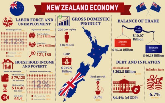 New Zealand Economy Infographic Charts: A Visual Toolkit for Data-Driven Communication