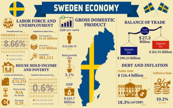 Sweden Economy Infographic Data Charts: A Modern Toolkit for Communication
