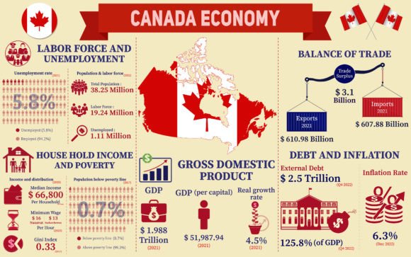 Visualizing Canada's Economic Story Through Data and Design
